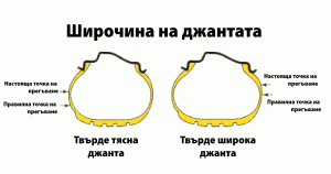 Широчина на джантата